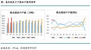 烧碱月报：下游不接受烧碱高价，生产企业需降价去库存
