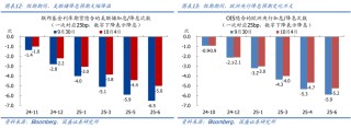 国盛证券：节后A股怎么走？国庆大事9看点