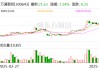万通智控：公司与浙江大学进行的共建合作目前尚处于筹备阶段