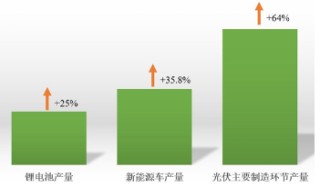 源达研究报告：雄安新区坚持绿色发展，加快形成绿色低碳格局