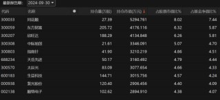 最高赚53.6%！