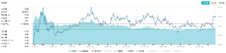 沪指失守3400点！政策保驾护航，银行ETF（512800）逆市收红！高股息顽强护盘，价值ETF盘中涨超1%！