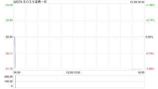 BOSS直聘-W1月6日转换6万股B类普通股至A类普通股