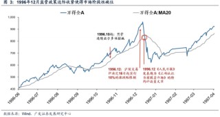 广发策略：6轮牛市99次跌破20日均线后是如何演绎的？