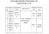 江苏银行扬州分行被罚75万元：以贷款、贴现资金等转作存款或保证金，虚增存款