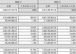 九阳股份总经理离职背后：营收净利连降四年，销售费用率持续大增