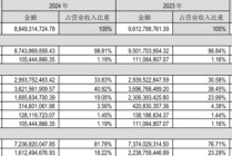 九阳股份总经理离职背后：营收净利连降四年，销售费用率持续大增