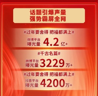 酒企纷纷晒“战报” 谁是蛇年春节“流量之王”？