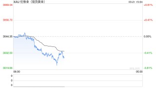 关税迷雾“吞噬”央行超级周 全球利率锚点正被特朗普攥在手心？