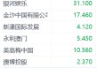 澳门1月博彩收入同比下滑5.6%两连跌 金沙中国下挫超6%