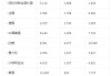 瑞士每月从美国进口的黄金量至少达到 2012 年以来的最高水平