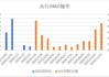 中加基金配置周报|PMI季节性下滑，央行再提降准降息