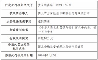 国元农险两家支公司因虚列费用被罚款20万元