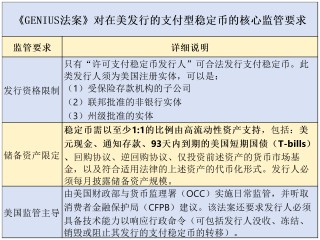 美元稳定币的阳谋：万亿美债“接盘侠”，恐引爆6.6万亿美元银行“失血潮”