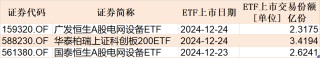 晕了晕了！说好的科技股行情，机构却玩高抛！科创50ETF净流出55亿元，半导体ETF份额更是创出年内新低