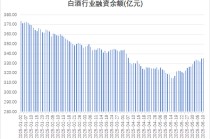 多路资金加仓白酒板块，什么信号？