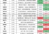 关税的大浪下，我们挖掘出了被“错杀”的板块