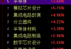 A股半导体板块狂飙！模拟芯片设计指数大涨5.75%，千亿市值韦尔股份涨停（附涨幅排名）