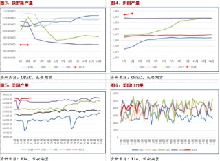 长安期货范磊：潜在供应预期降低，地缘压制油价短期下行动力