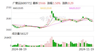 广誉远：11月25日将召开2024年第三季度业绩说明会