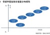 人形机器人投资节点来临