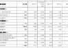郑州银行：2024年不良贷款率1.79% 较上年末下降0.08个百分点