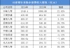 8家盈利2家亏损，银行系险企2024年业绩分化显著