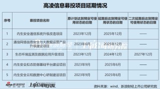 高凌信息“不务正业”热衷理财 上市两年后业绩“大变脸” “至暗时刻”重组谋自救