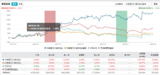 百亿基金经理姜诚升任中泰资管副总经理：逆向投资的坚守者与行业“绩优则仕”新样本
