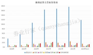 罕见“不正当竞争”！浙商证券发生了啥？