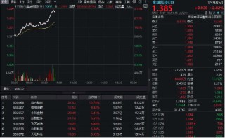 火速暴涨！金融科技ETF（159851）飙升超3%！中信证券研判：中国权益资产正迎来年度级别牛市