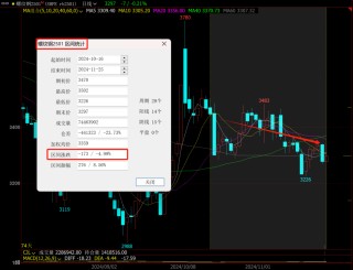 又到移仓换月时，黑色能否破局？策略如何应对？