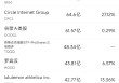 6月6日美股成交额前20：稳定币第一股Circle上市后连续两日大涨