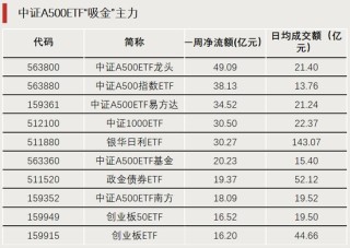 换手率超1700%，它，涨幅第一