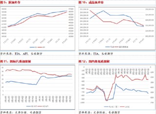 长安期货范磊：潜在供应预期降低，地缘压制油价短期下行动力