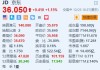 京东涨1.15% 2024年年终奖计划公布 最高可达8倍月薪