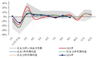 外围环境波动加大！如何把握后续的超跌修复？