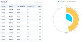 锂电领涨！化工板块逆市拉升，化工ETF（516020）盘中上探1.38%！