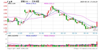 光大期货期市晨昏线3.24（晚）：暴涨！机会还是陷阱？