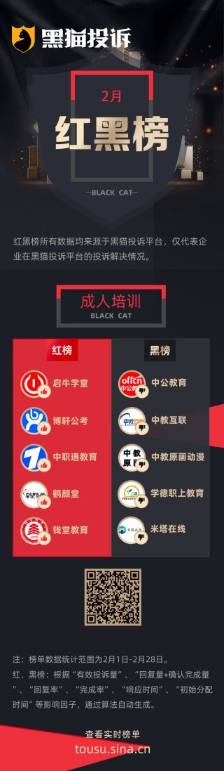2月黑猫投诉成人教育培训红黑榜：学德职上教育不履行退款承诺