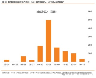 天风证券：杠铃策略重现，一边是政策态度转向，一边是政策效果的落地需要时间