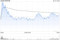 药明生物：主要股东Biologics Holdings配售8294万股现有股份