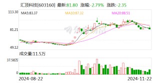 汇顶科技筹划购买云英谷科技控制权 后者曾计划冲刺IPO