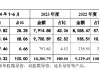 北芯生命IPO：连年亏损累亏超7亿元 核心产品纳入集采价格已腰斩