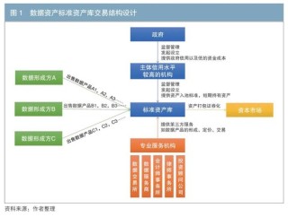 数据资产证券化的主要模式与实现路径