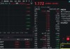 关税“避风港”属性凸显，国防军工ETF直线拉升翻红！逾亿资金跑步进场！