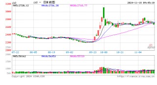 光大期货：11月18日金融日报