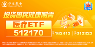多重利好刺激，AI医疗大爆发！医疗ETF（512170）单周累涨6.4%！机构：医疗行业或将被人工智能重塑格局