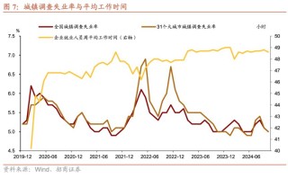 招商证券张静静：消费因何跳升？