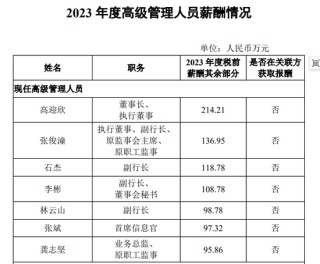 民生银行董事长去年薪酬588万，降薪4%